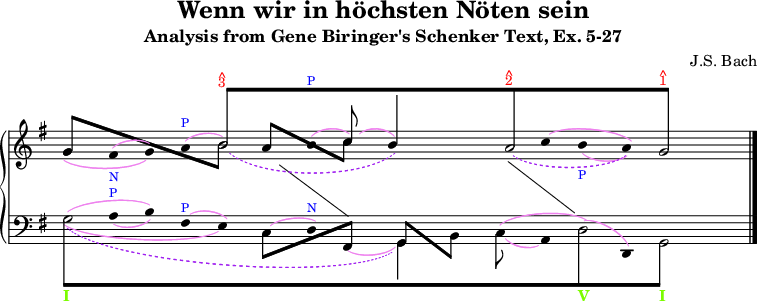 Creating a Schenker Graph