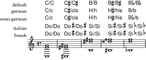 Changing the chord names to German or semi-German notation