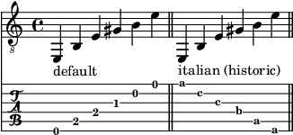 Let TabStaff print the topmost string at bottom