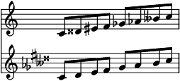 Synthetic key signatures with double accidentals