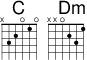 Creating fret diagrams with chord names but no staff/staves using fret diagram markup