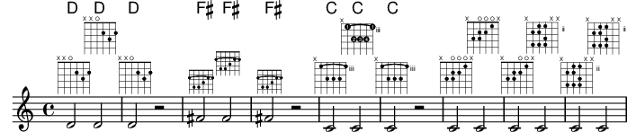 Fret diagrams