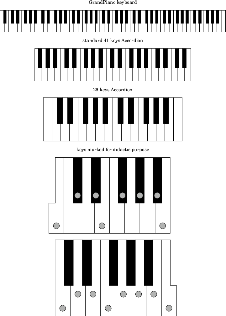 keyboard diagrams