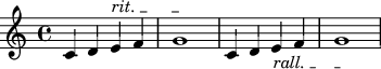 Define shorthand for text spanner, like rit. or rall.