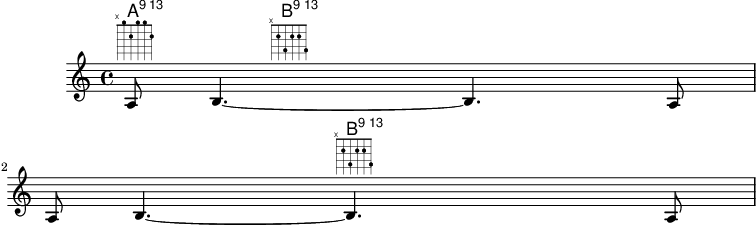 How to change fret diagram position