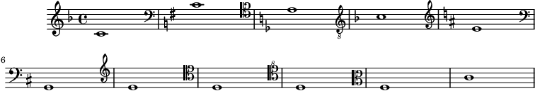 Tweaking clef properties