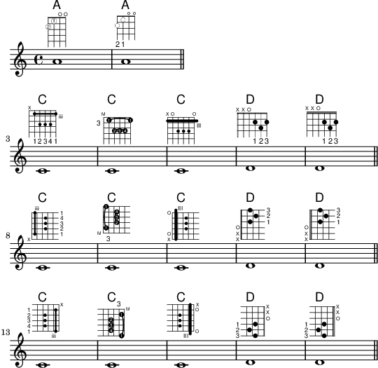 Fret diagrams explained and developed