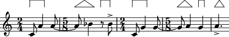 Graphic measure grouping indications for conductors