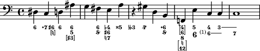 Demonstrating LilyPond support for figured bass