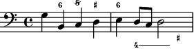 Adding a figured bass above or below the notes