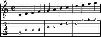 Letter tablature formatting