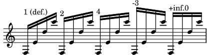 Controlling beam damping