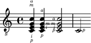 Placement of right-hand fingerings