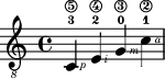 Fingerings, string indications, and right-hand fingerings