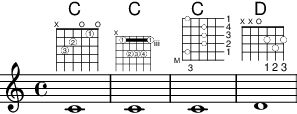 Customizing markup fret diagrams