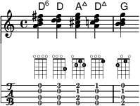 Defining predefined fretboards for other instruments