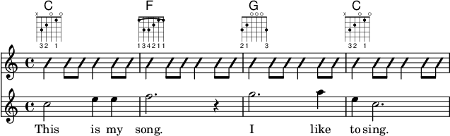 Guitar strum rhythms