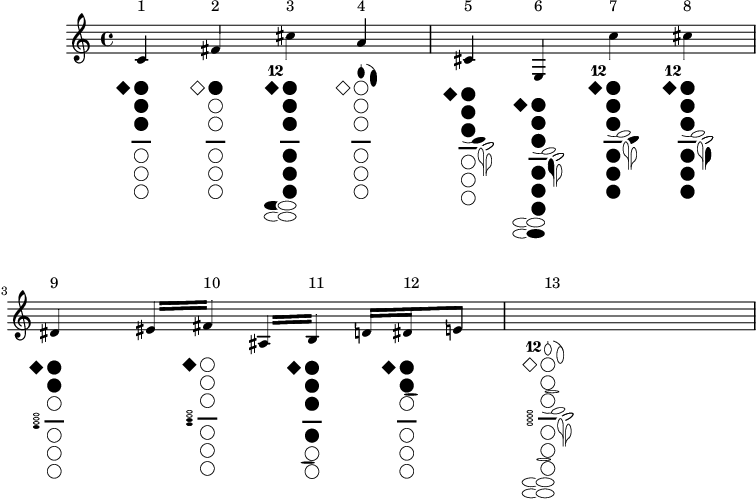 Clarinet fingering chart and tablatures