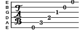 Name tuning of each string in a TabStaff