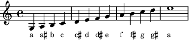 Changing the interval of lines on the stave