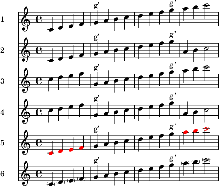 Controlling of the pitch range in a score