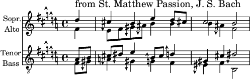 Microtonal notation and theory of harmony