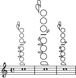 Changing the size of woodwind diagrams