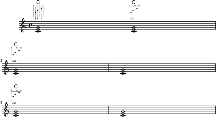 ChordChanges for FretBoards