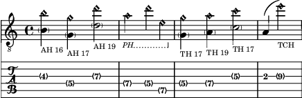 Fretted-string harmonics in tablature