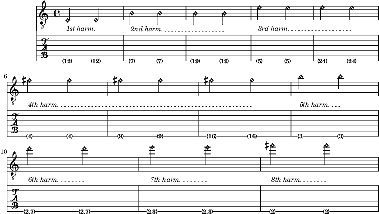 Open string harmonics in tablature