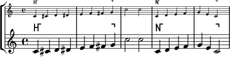 Brackets indicating "Hauptstimme" and "Nebenstimme"