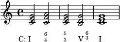 Basic Roman Numeral and Figured Bass Analysis