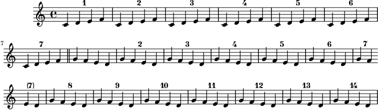 Numbering groups of measures
